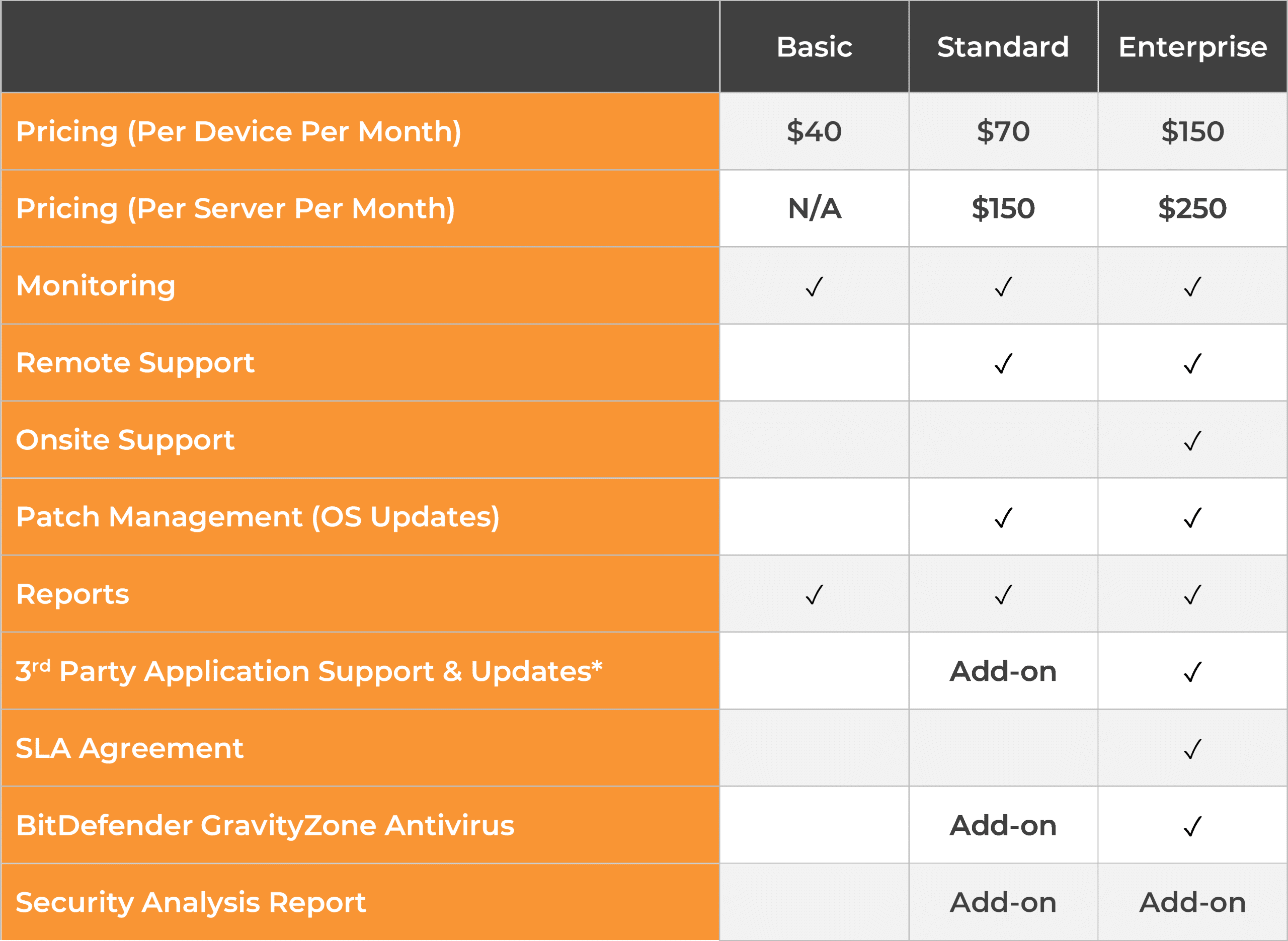 Managed Service Providers Costs and Pricing